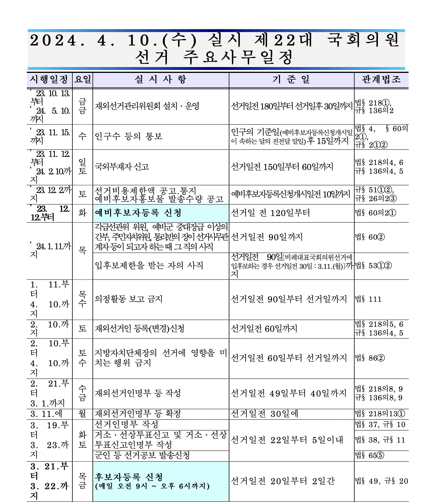 22대 국회의원 선거일 언제 있나요? (국회의원 임기기간?)