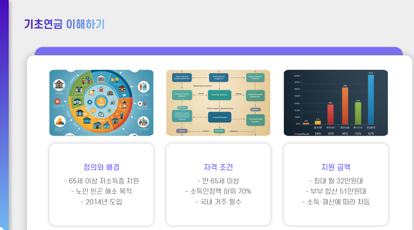 기초연금과 노령연금 차이