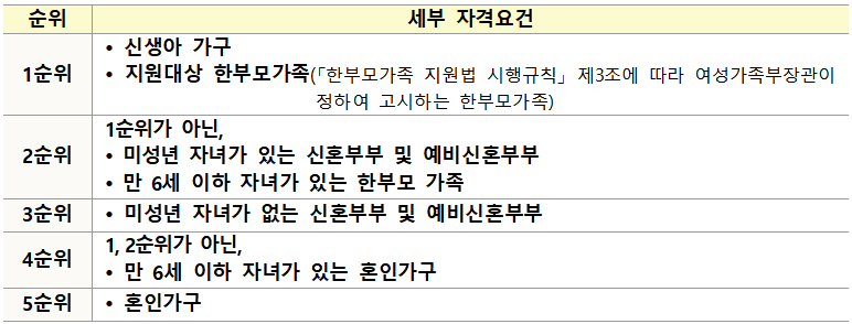인천 천원주택 위치, 조건 및 신청방법.