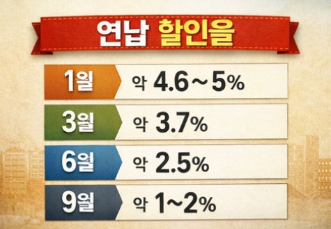 2026년 자동차세 연납 신청 방법