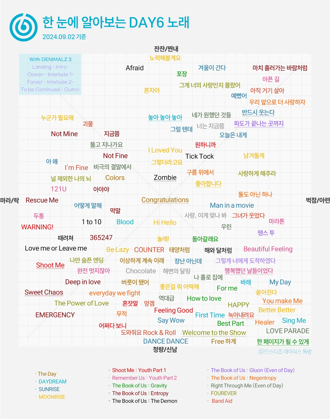데이식스 노래 추천 이미지
