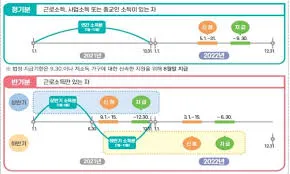 근로장려금 신청자격확인