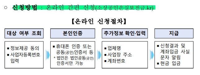 소상공인 소실보전금 홈페이지 신청 절차