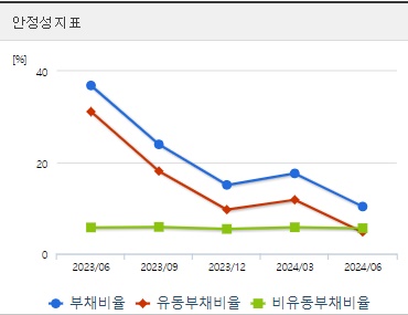 파미셀 주가 안정성