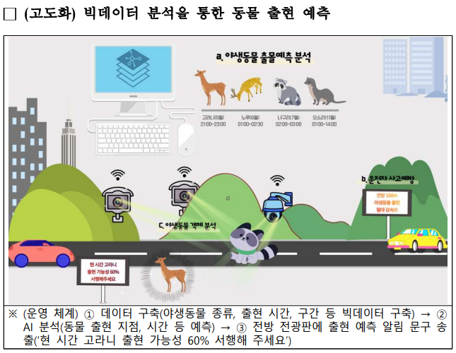 동물 찻길 사고 저감 시스템 개념도 2