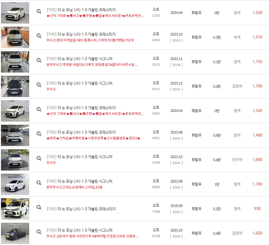 더 뉴 모닝JA(23년~현재)
중고차 가격