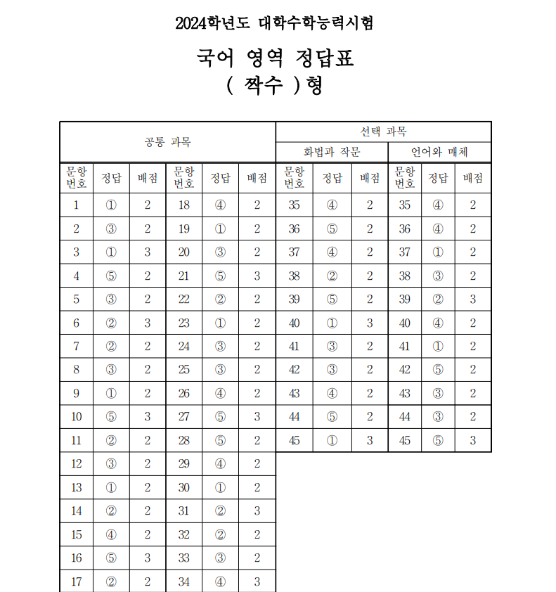 수능 국어 짝수형 정답