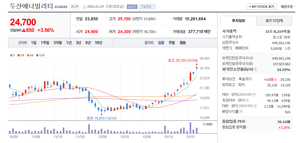 두산에너빌리티 주가