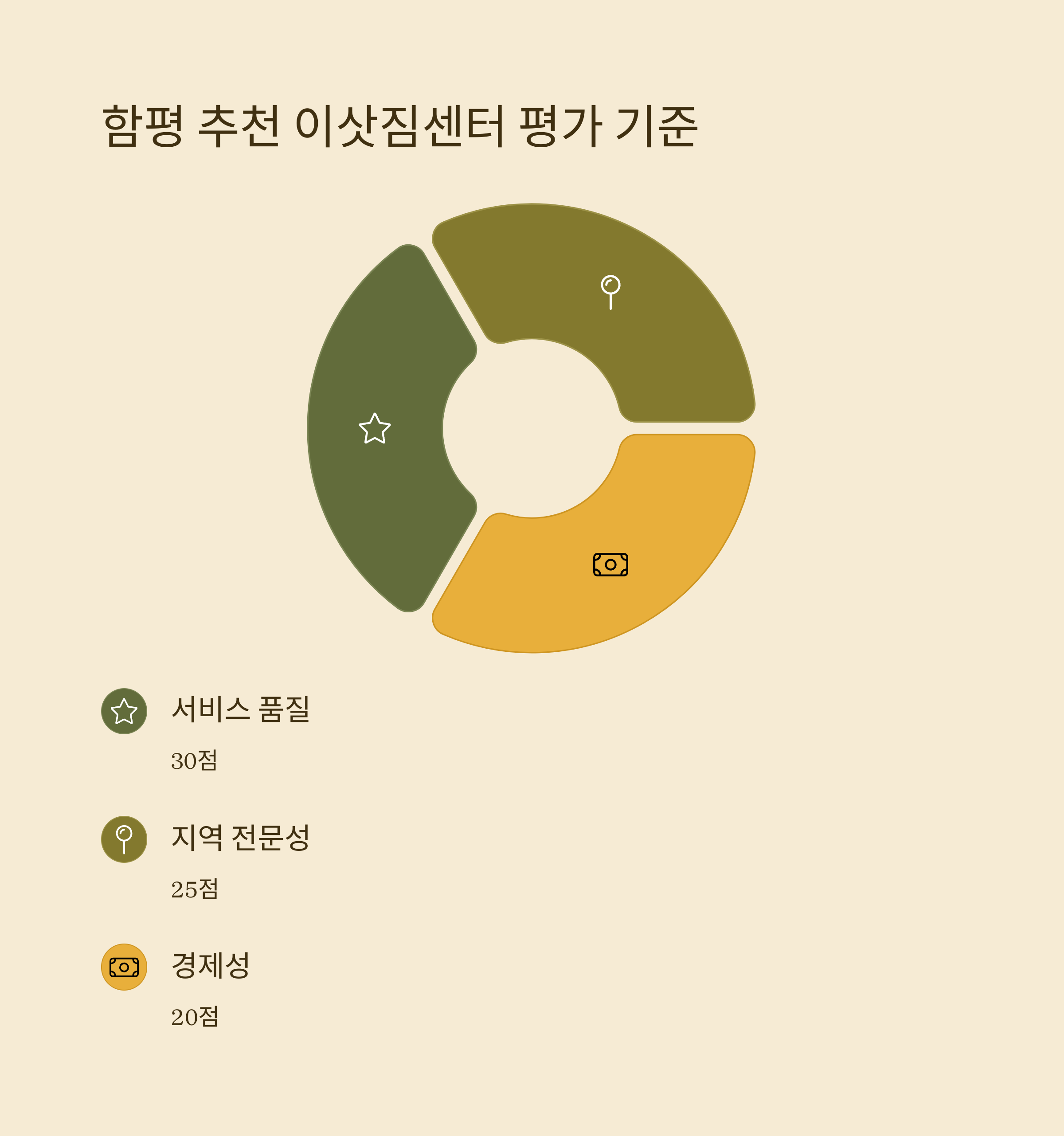 함평 이삿짐센터 평가 기준