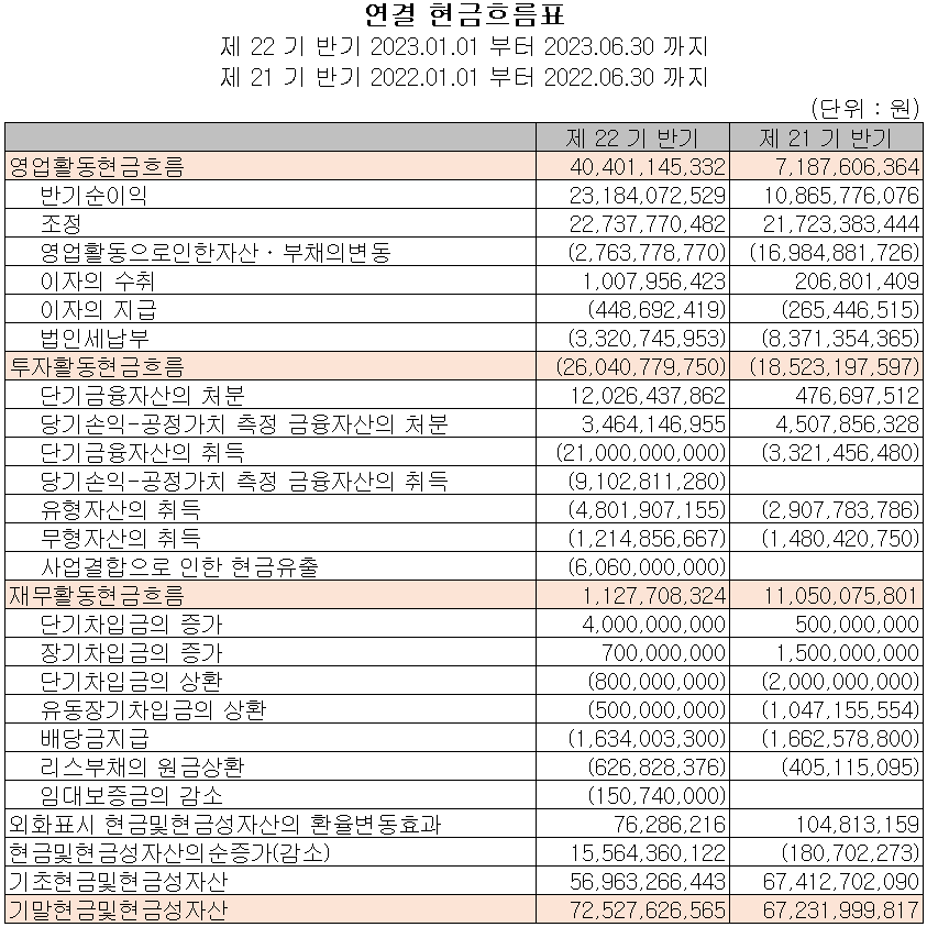 앨오티베큠 - 현금흐름표