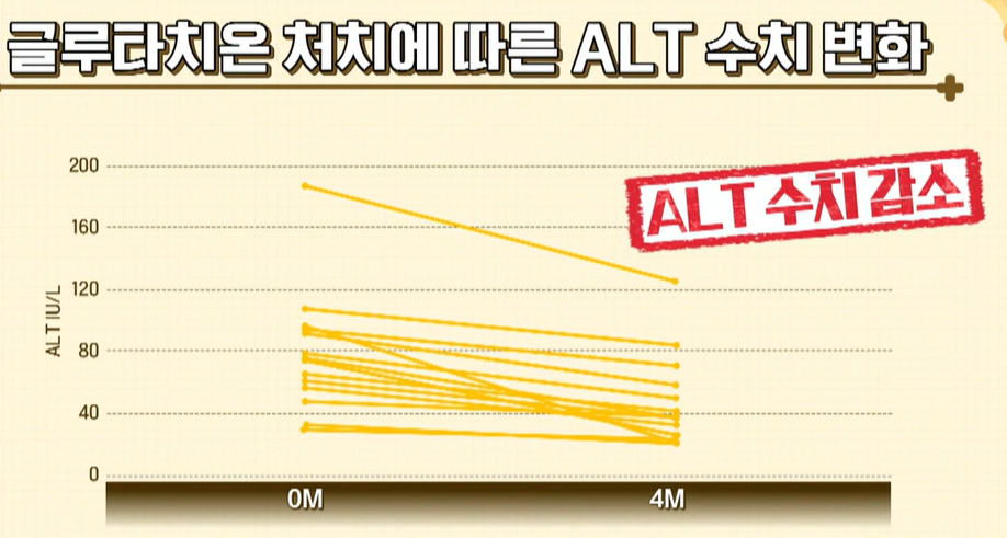 글루타치온 효능