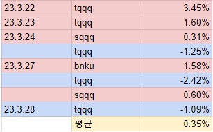 단타 수익률