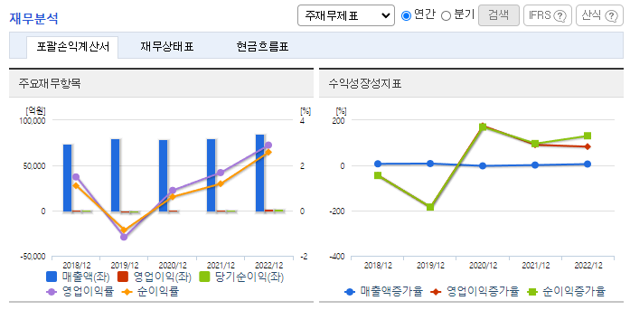 한화손해보험_재무분석