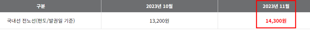2023년 11월 국내선 유류할증료