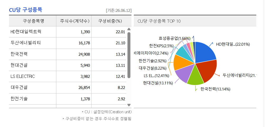 ACE원자력TOP10ETF