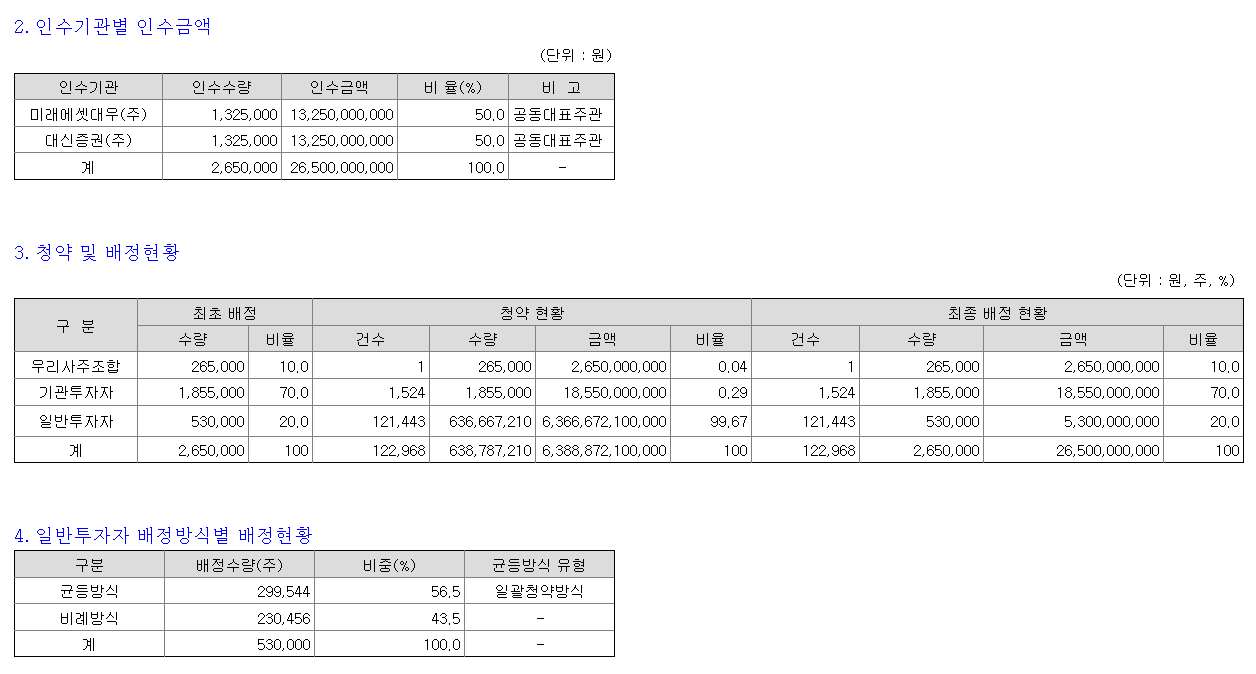 레인보우로보틱스 상장