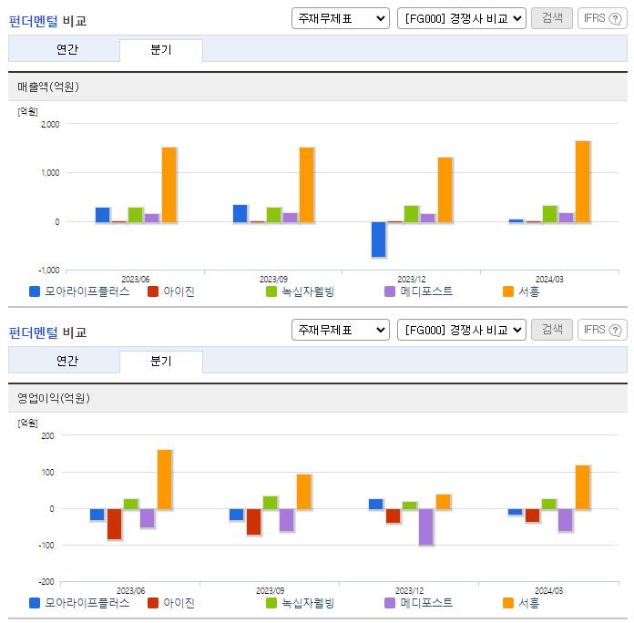 모아라이프플러스_업종분석
