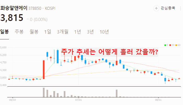 자동차 부품 관련주 대장주 TOP10