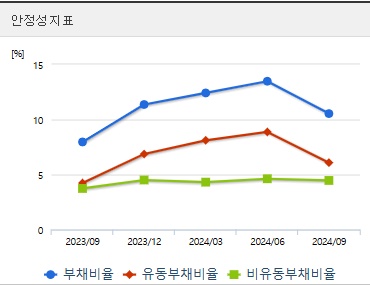 네이처셀 주가 전망 안정성지표 (1113)