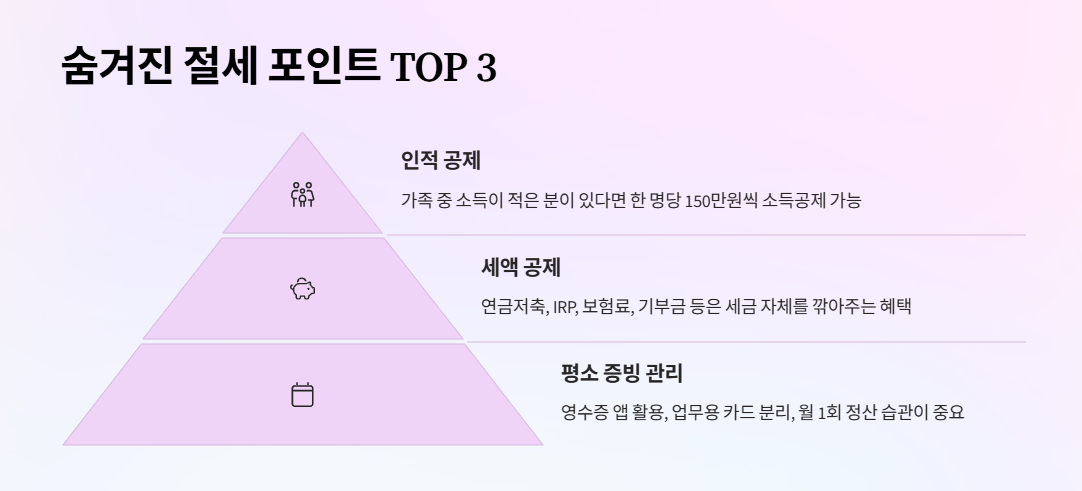숨겨진-절세-포인트-탑3
