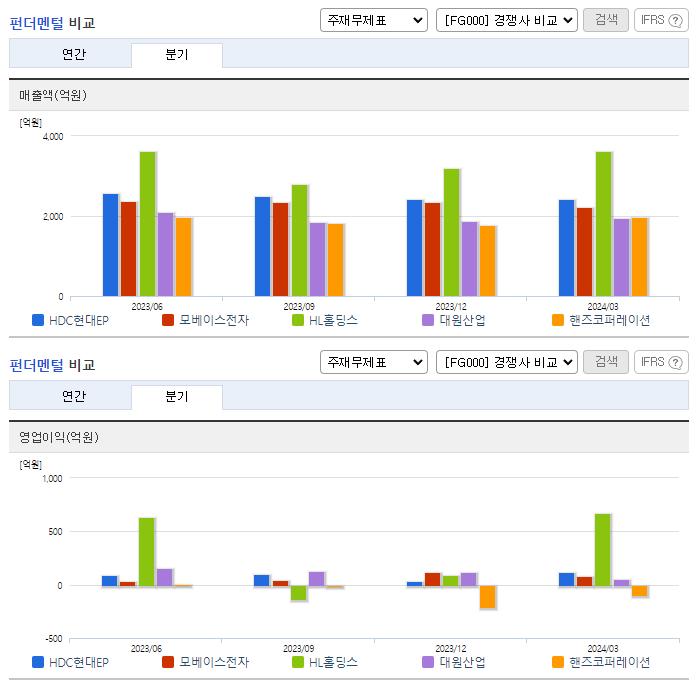 HDC현대EP_업종분석