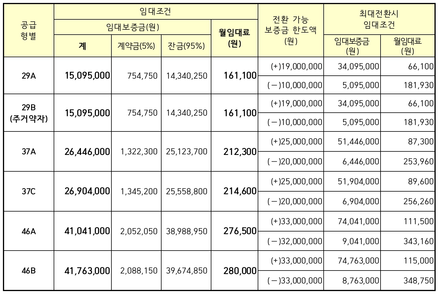임대료-보증금간의-상호전환시-이율표