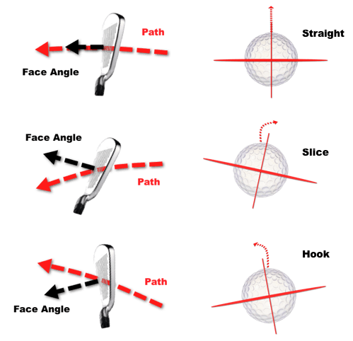 사이드스핀 원리
