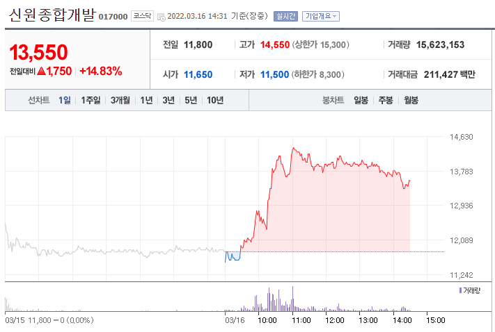 신원종합개발