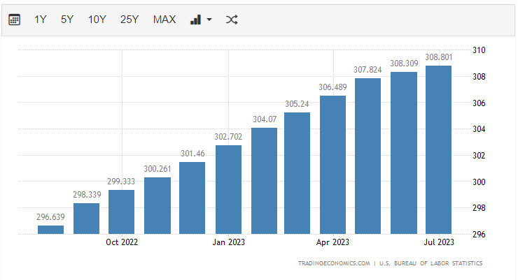 23년7월_핵심물가지수