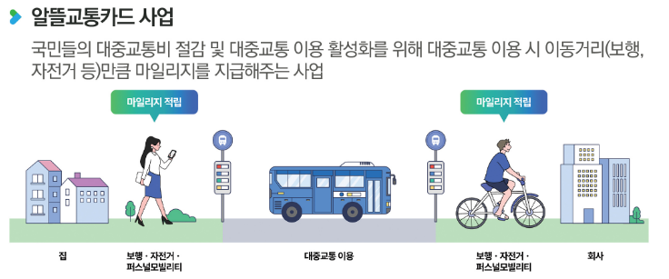 알뜰교통카드