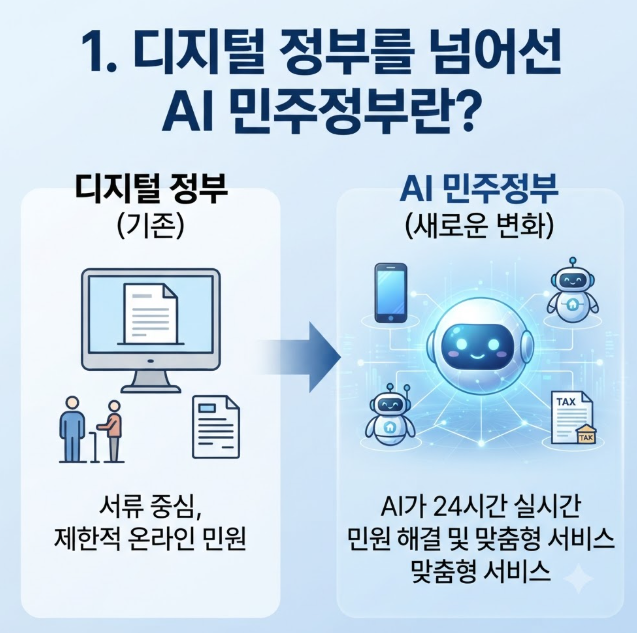 AI 민주정부 개념