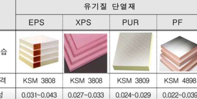 전원주택 단열재 종류와 시공, 지초지식, 꿀팁