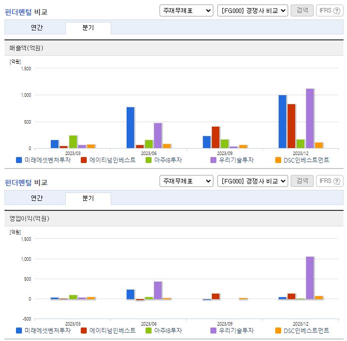 미래에셋벤처투자_업종분석