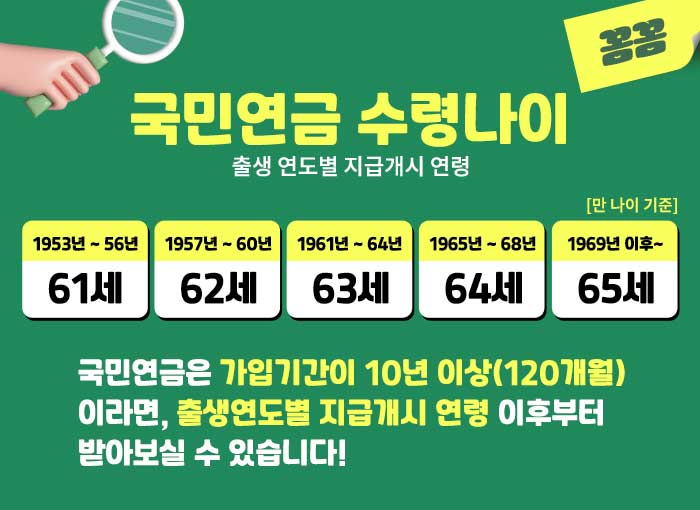 국민연금수령나이표