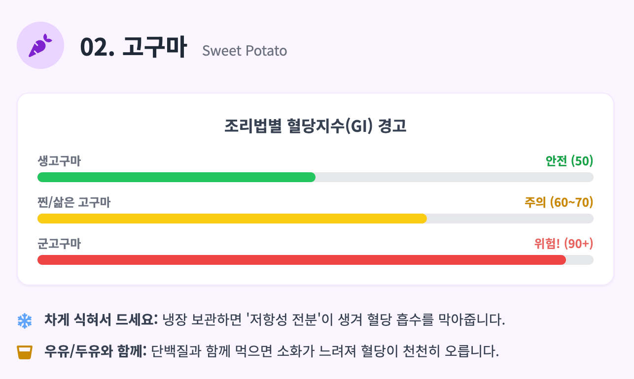 혈당 안 오르게 고구마 먹는 법 인포그래픽