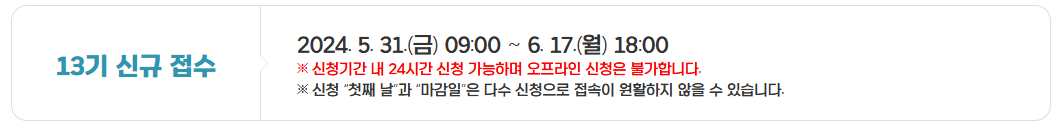 경기도 청년노동자 통장(580만원) 신청 방법
