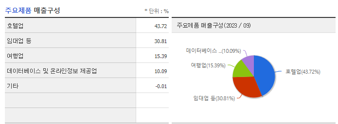 한진칼_주요제품
