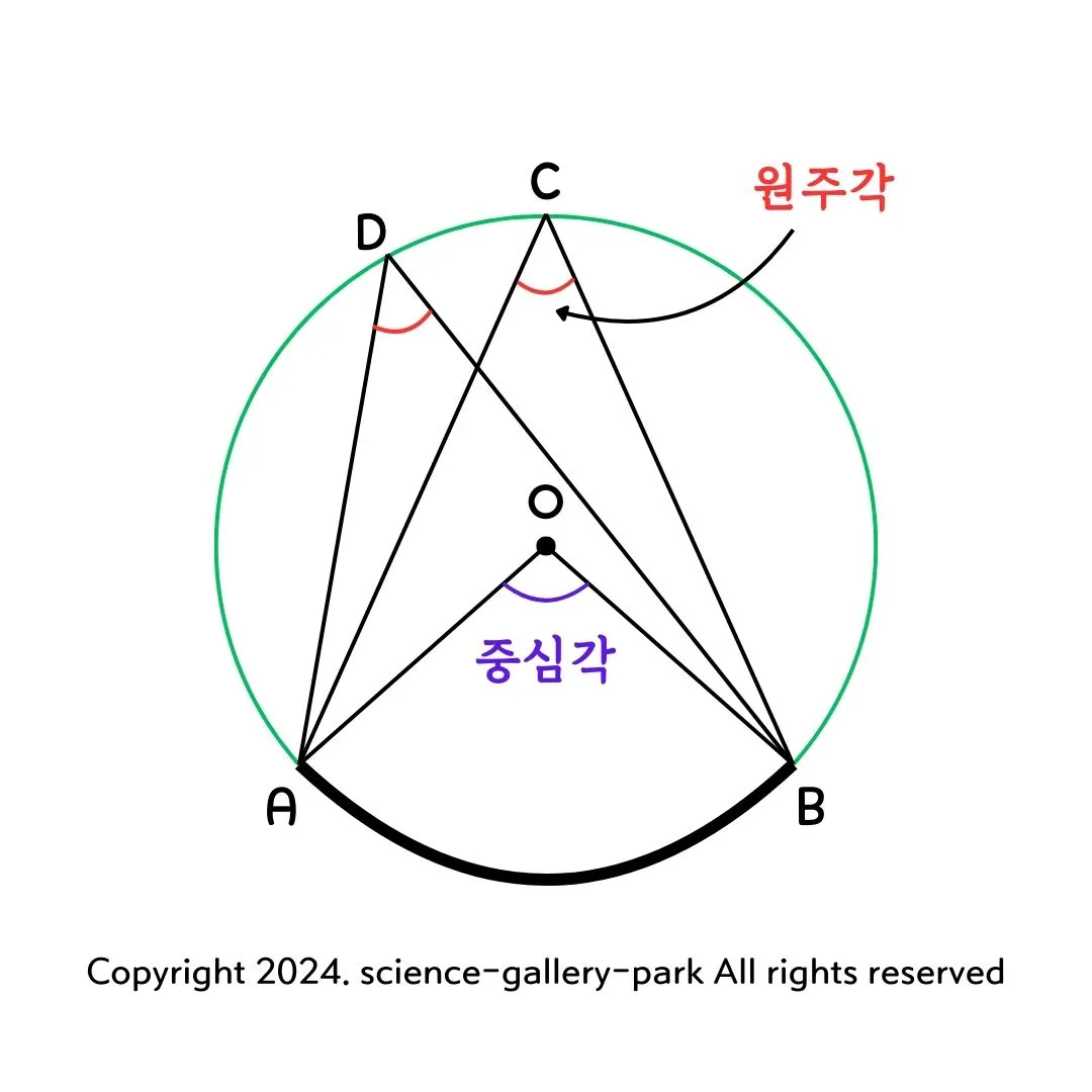 원주각