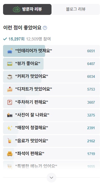 문지리535 방문자립뷰