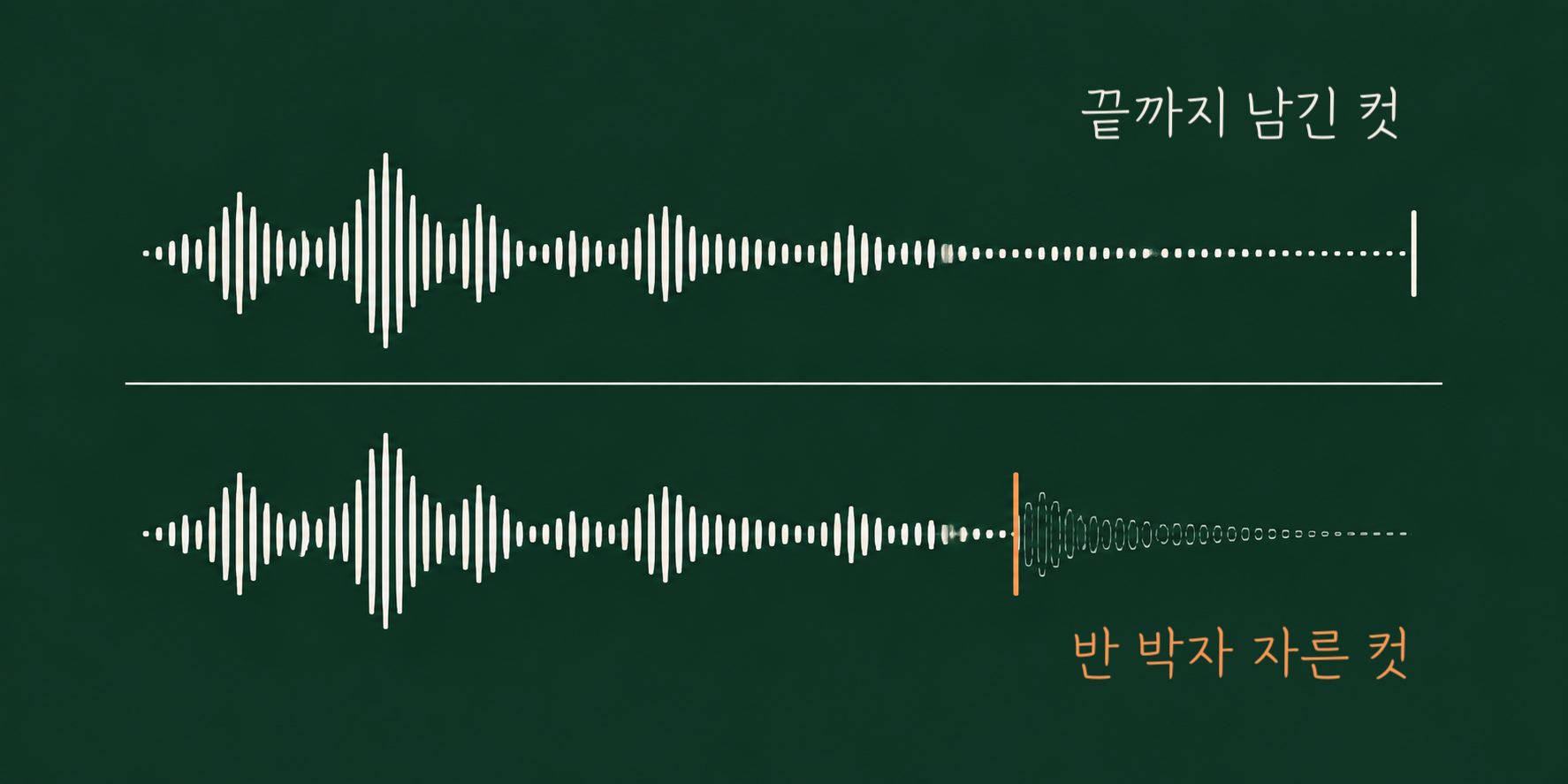 대사 파형 끝부분을 잘라낸 컷과 끝까지 남긴 컷의 길이를 위아래로 비교한 도식