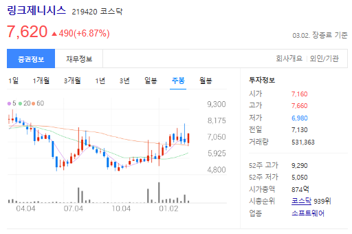 링크제니시스주가