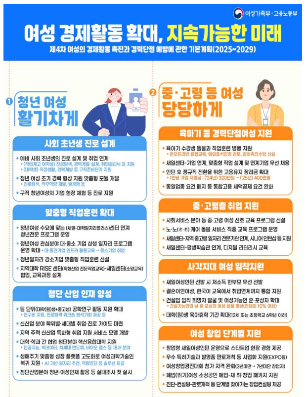 여성경제지원
