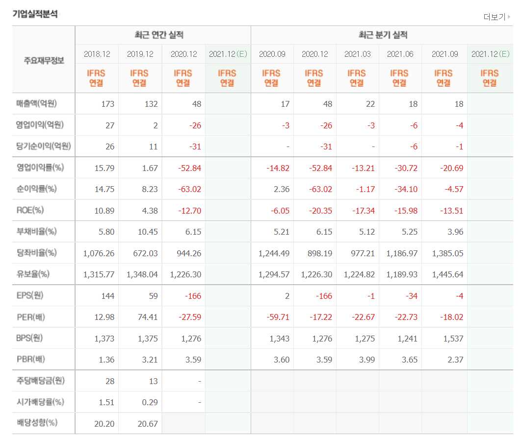 로봇 관련주식 정리