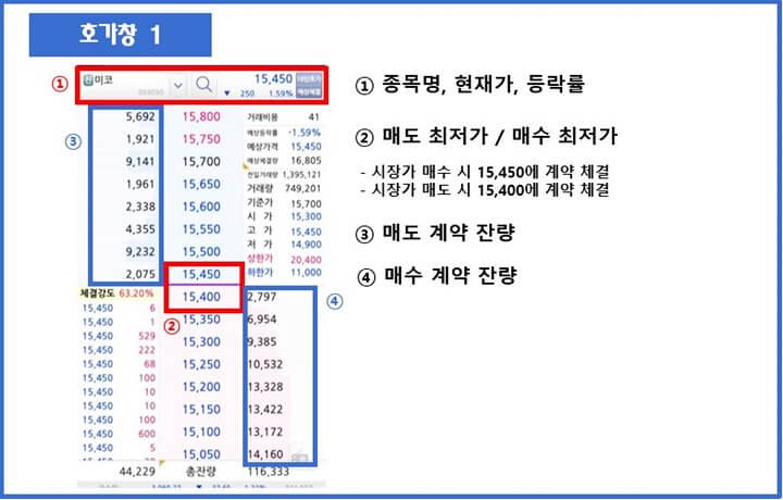 호가창-기본설명