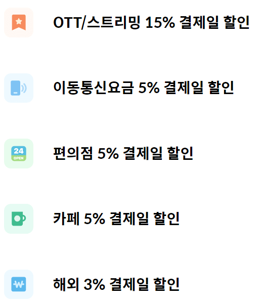 K패스 카드사별 혜택 BC바로2