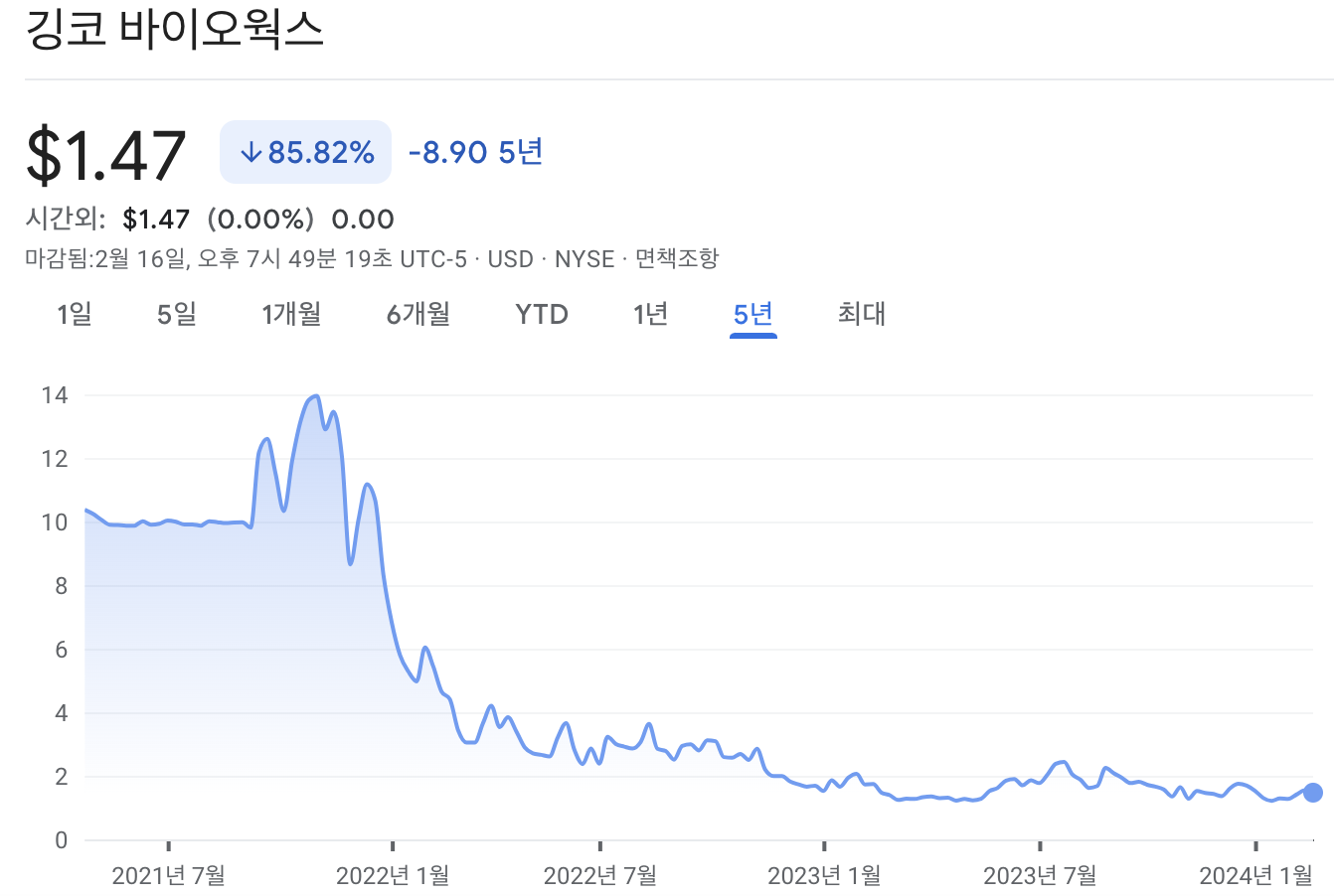 깅코 바이오웍스 주가