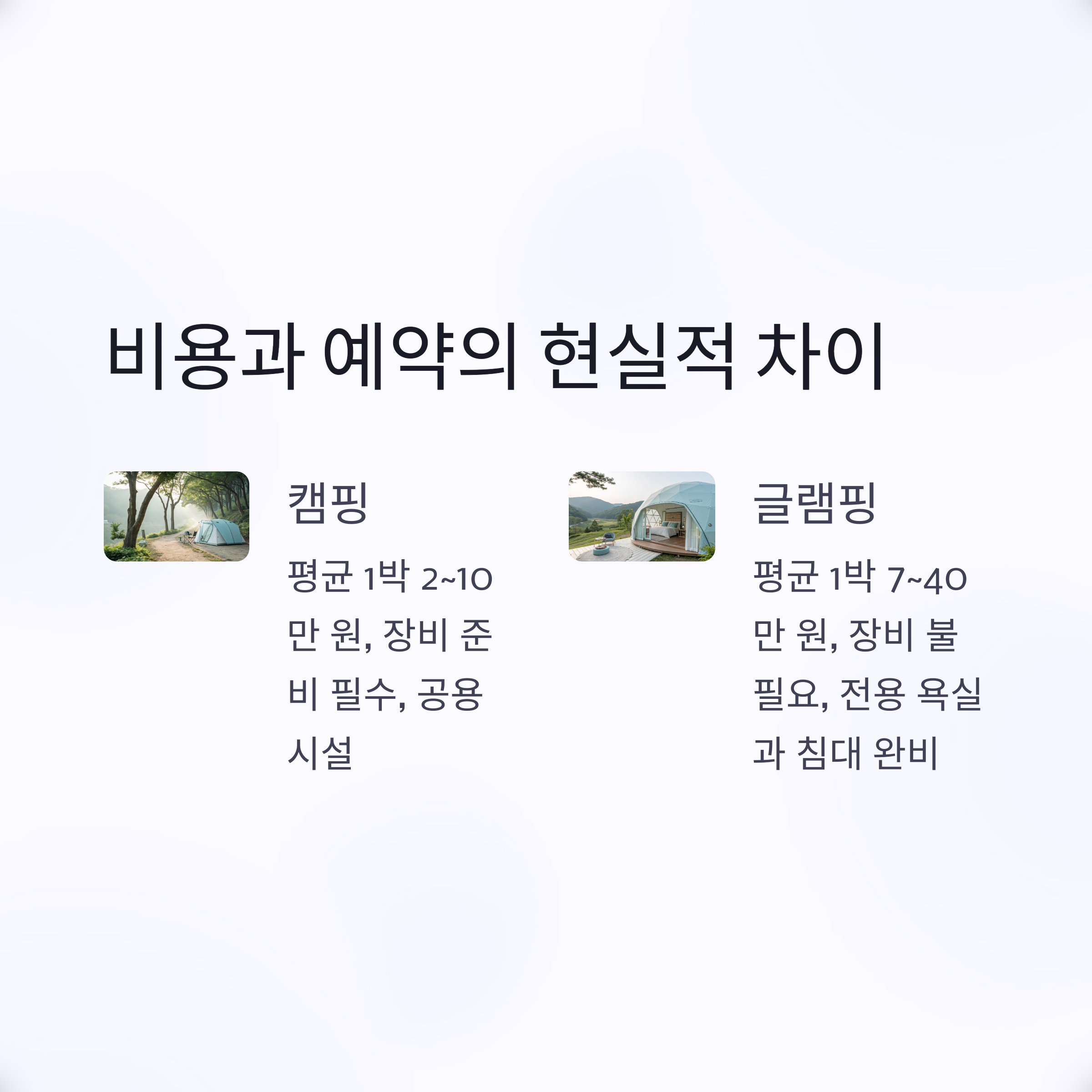 비용과 예약의 현실적 차이