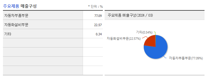 우신시스템_주요제품
