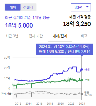 시세그래프