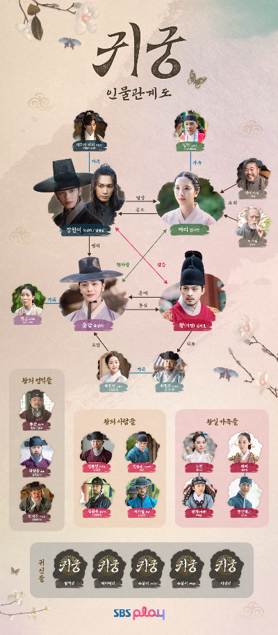 귀궁 드라마 등장인물 관계도